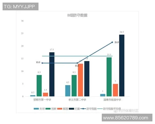 数据分析:成都羽毛球队的灵活性表现_1 数据分析:成都羽毛球队的灵活性表现_1